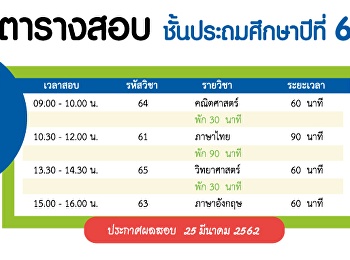 การสอบ O - Net 61