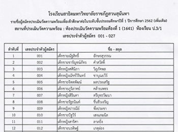 รายชื่อผู้มีสิทธิ์ประเมินวัดความพร้อมเพื่อเข้าเรียนในระดับชั้นประถมศึกษาปีที่
1 ปีการศึกษา 2562 (เพิ่มเติม)