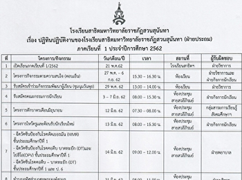 ปฏิทินปฏิบัติงานของโรงเรียน ภาคเรียนที่
1 ปีการศึกษา 2562