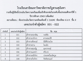 รายชื่อผู้มีสิทธิ์ประเมินวัดความพร้อมและสัมภาษณ์
ป.1 ปีการศึกษา 2563 (เพิ่มเติม)