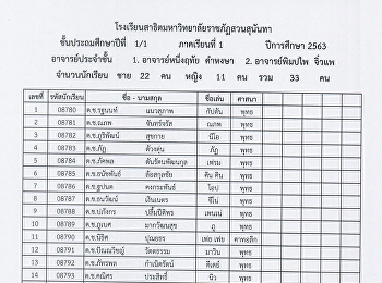 รายชื่อนักเรียนชั้น ป.1 - ป.6 ปีการศึกษา
2563