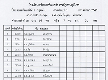 รายชื่อนักเรียนชั้นประถมศึกษาปีที่ 1 - 6
ปี 2563 (แยกเรียนตามกลุ่มช่วงCOVID 2019)