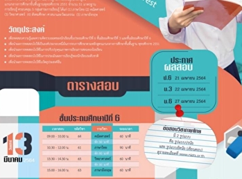 สถาบันทดสอบการศึกษาแห่งชาติ(องค์การมหาชน)