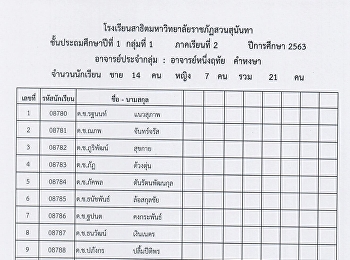 รายชื่อนักเรียนชั้นป.1-6 ภาคเรียนที่2 ปี
2563 (แยกเรียนตามกลุ่ม ช่วงCOVID 2019)