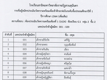 รายชื่อผู้มีสิทธิ์ประเมินวัดความพร้อมและสัมภาษณ์
ชั้น ป.1 ปี 2564 (เพิ่มเติม)