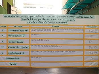 ลงคะแนนการเลือกตั้งกรรมการกองทุนสำรองเลี้ยงชีพ