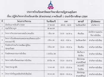 ปฏิทินวิชาการโรงเรียนสาธิต (ฝ่ายประถม)
ภาคเรียนที่ 1 ปีการศึกษา 2564