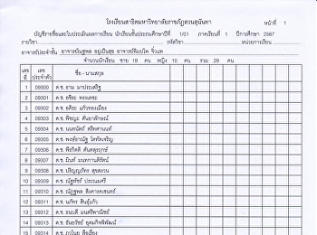 List of students in grades 1 - 6,
semester 1, academic year 2024