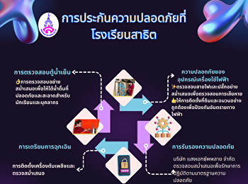 การตรวจสอบความปลอดภัยของโรงเรียนสาธิตเวลาใช้ตู้น้ำเย็นและอุปกรณ์เครื่องใช้ไฟฟ้า