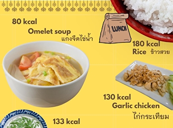 Lunch menu โครงการอาหารกลางวัน
(ฝ่ายประถม)  วันที่ 1-5 July 2024