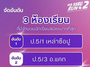 จัดอันดับ 3
ห้องเรียนที่มีจำนวนนักเรียนสมัครสูงสุด
